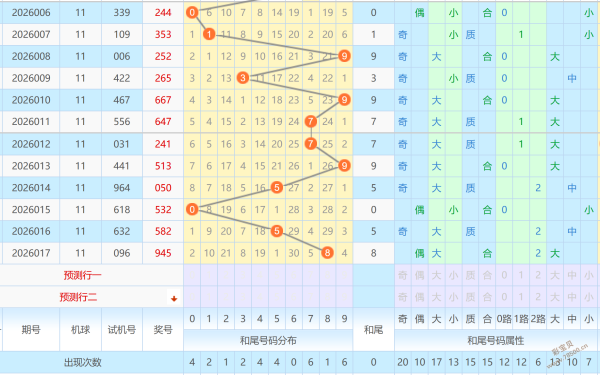 福运双响炮,双色球第,期揭秘,广东体彩,广东体彩网,广东体彩网官网,体育彩票,广东彩票,体彩开奖,彩票玩法