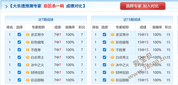 赵公明独门,秘籍,双色球,广东体彩,广东体彩网,广东体彩网官网,体育彩票,广东彩票,体彩开奖,彩票玩法