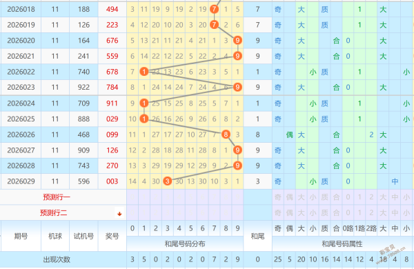 独中大奖,彩票神预测,独家一胆码,广东体彩,广东体彩网,广东体彩网官网,体育彩票,广东彩票,体彩开奖,彩票玩法
