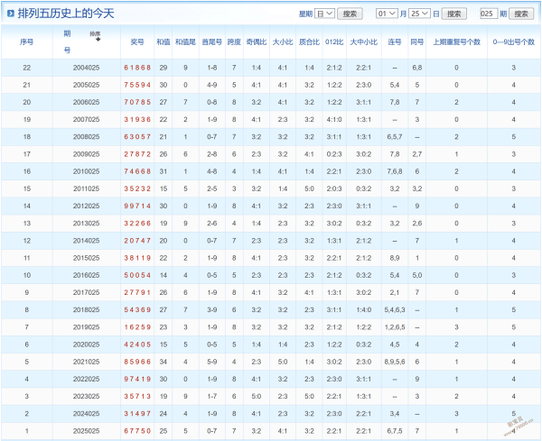 北辰揭秘,年大乐透,期必看,广东体彩,广东体彩网,广东体彩网官网,体育彩票,广东彩票,体彩开奖,彩票玩法