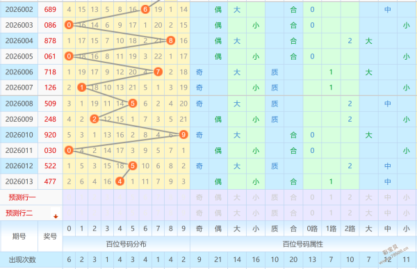 决战彩市,揭秘大乐透,期精华五胆,广东体彩,广东体彩网,广东体彩网官网,体育彩票,广东彩票,体彩开奖,彩票玩法