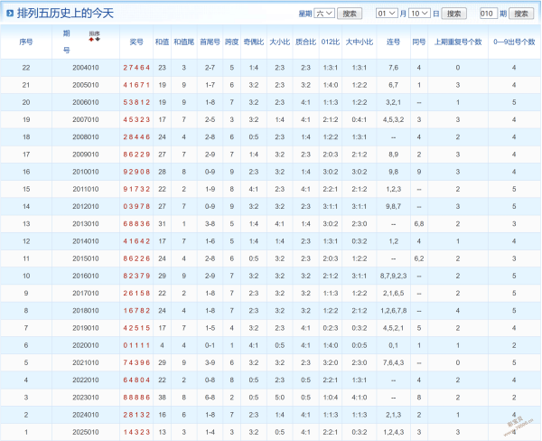 决战彩市,揭秘大乐透,期精华五胆,广东体彩,广东体彩网,广东体彩网官网,体育彩票,广东彩票,体彩开奖,彩票玩法