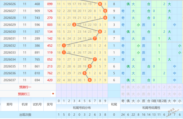 绝密彩讯,期大乐透精,准预测,广东体彩,广东体彩网,广东体彩网官网,体育彩票,广东彩票,体彩开奖,彩票玩法