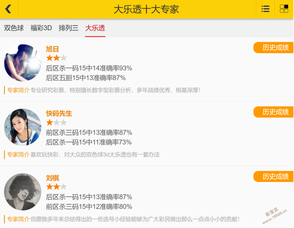 彩界达人李,揭秘,双色球独门,广东体彩,广东体彩网,广东体彩网官网,体育彩票,广东彩票,体彩开奖,彩票玩法