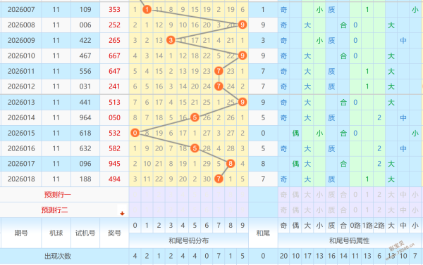 彩运双响,双色球,期号码前瞻,广东体彩,广东体彩网,广东体彩网官网,体育彩票,广东彩票,体彩开奖,彩票玩法