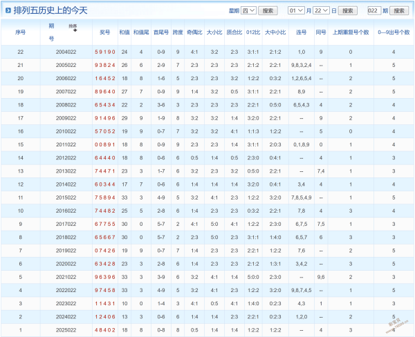 福彩,期专家推荐,上期精准五,广东体彩,广东体彩网,广东体彩网官网,体育彩票,广东彩票,体彩开奖,彩票玩法