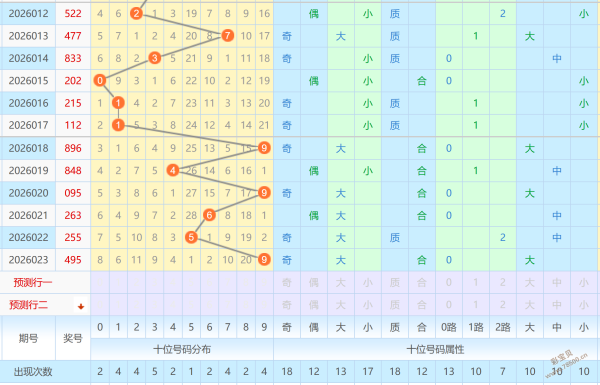水晶,大乐透,期免费预测,广东体彩,广东体彩网,广东体彩网官网,体育彩票,广东彩票,体彩开奖,彩票玩法