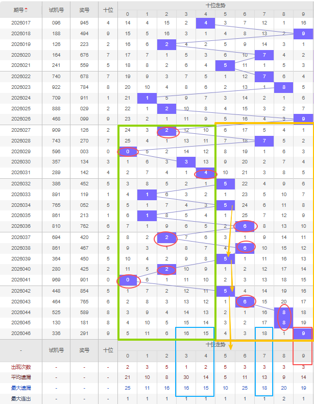 彩民必看,年双色球,期独家预测,广东体彩,广东体彩网,广东体彩网官网,体育彩票,广东彩票,体彩开奖,彩票玩法
