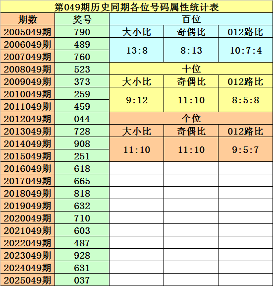彩王智谋,期精选,注组选预测,广东体彩,广东体彩网,广东体彩网官网,体育彩票,广东彩票,体彩开奖,彩票玩法