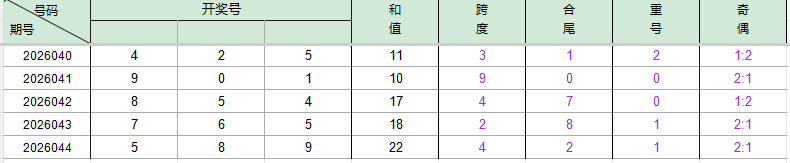 镜湖月独家,揭秘,期大乐透复,广东体彩,广东体彩网,广东体彩网官网,体育彩票,广东彩票,体彩开奖,彩票玩法