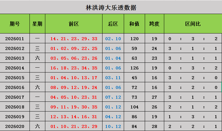 大乐透,期专家自动,选号小复式,广东体彩,广东体彩网,广东体彩网官网,体育彩票,广东彩票,体彩开奖,彩票玩法