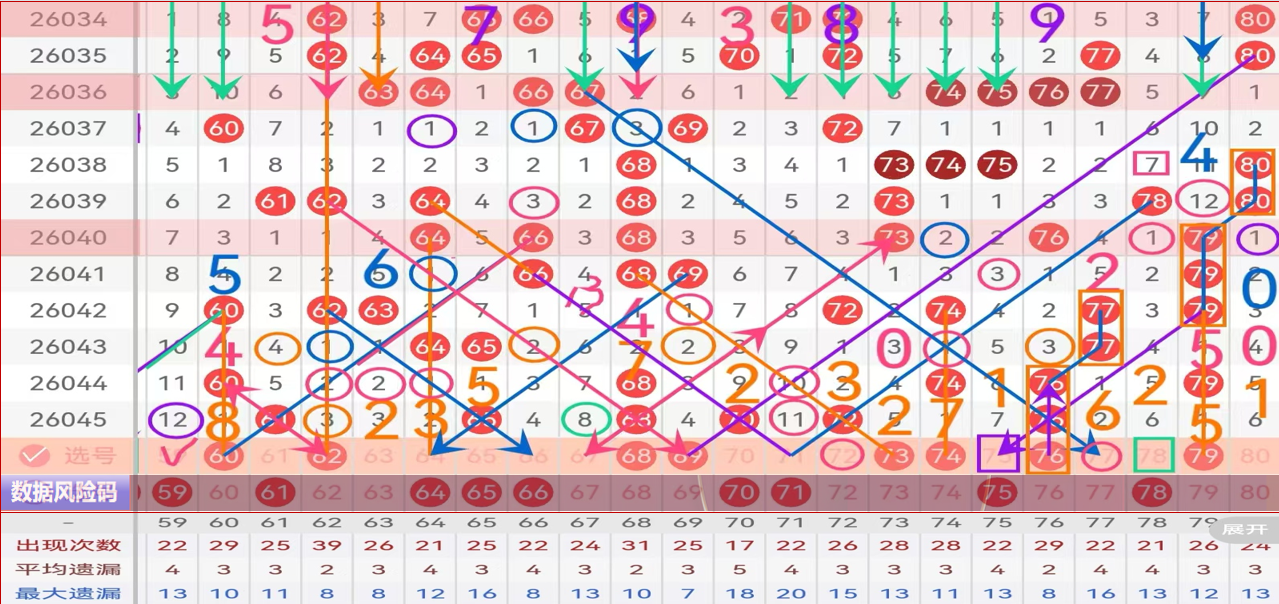 双色球,猎手独家攻,复式,广东体彩,广东体彩网,广东体彩网官网,体育彩票,广东彩票,体彩开奖,彩票玩法