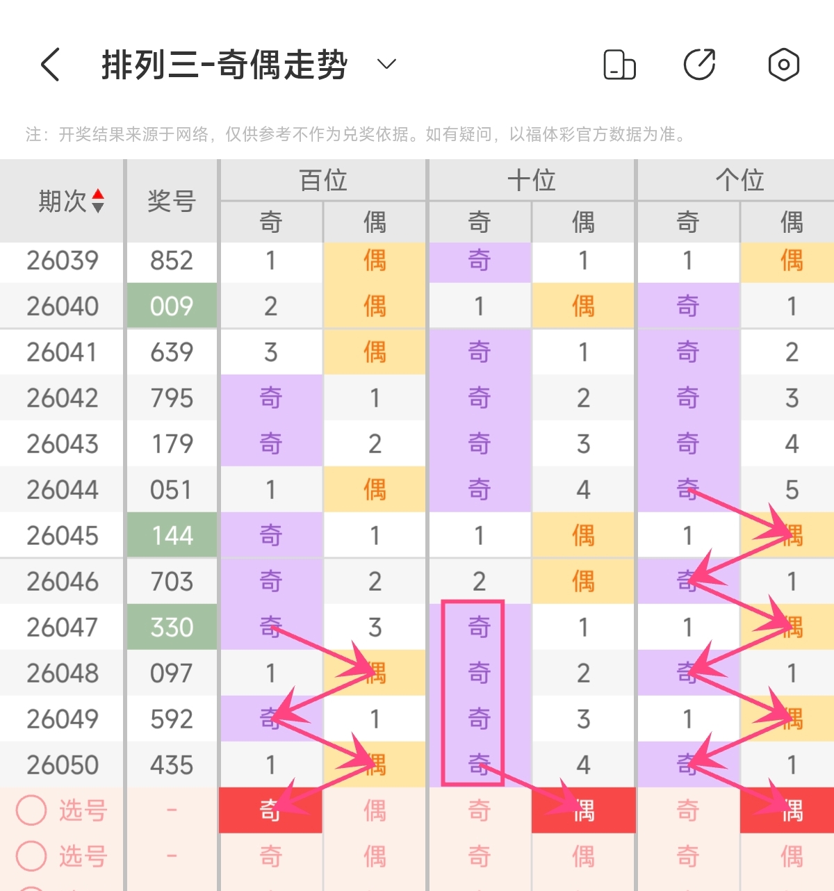 期大乐透专,家推荐,质合分析精,广东体彩,广东体彩网,广东体彩网官网,体育彩票,广东彩票,体彩开奖,彩票玩法