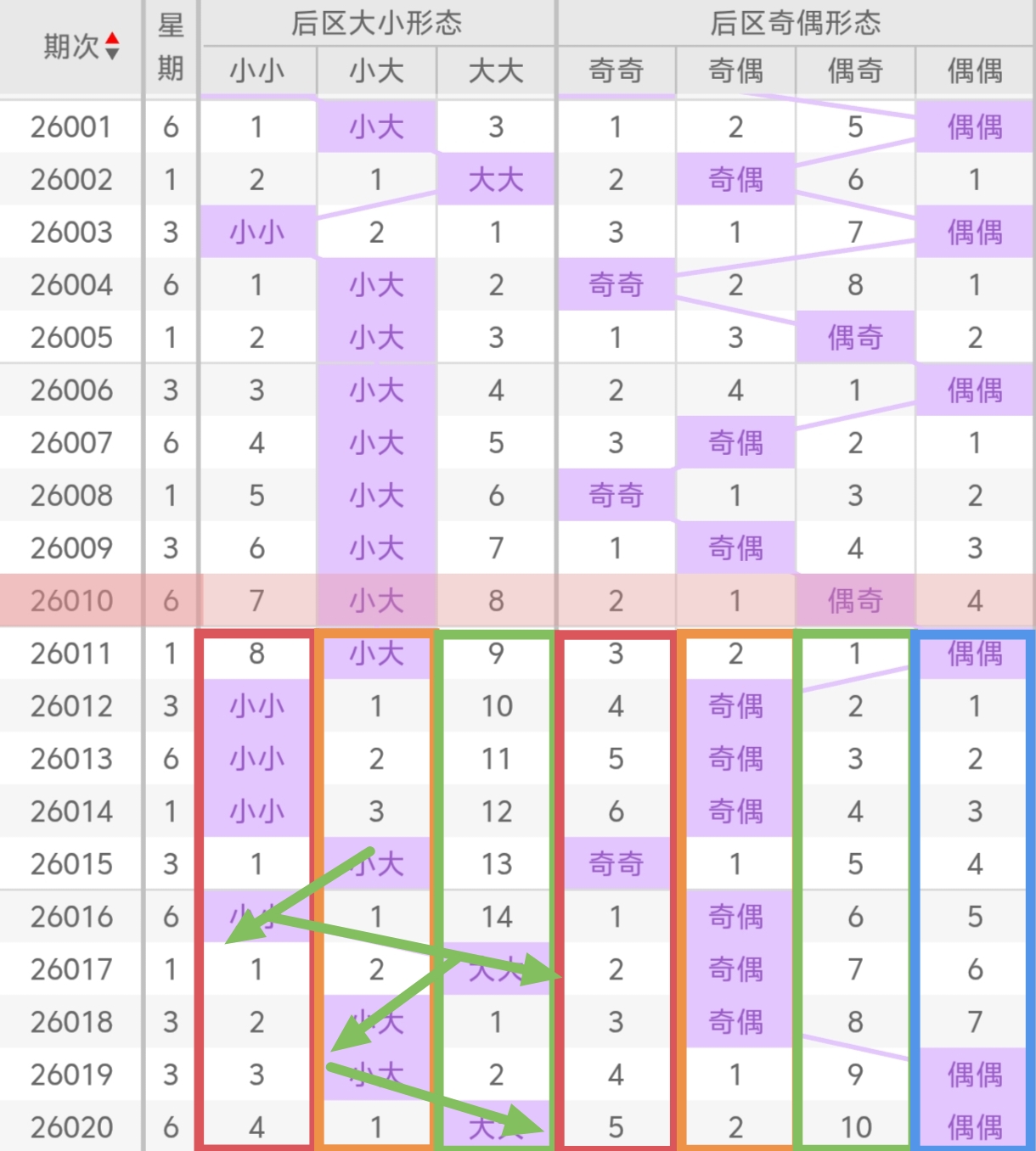 期郭大钊七,星彩质合分,析及推荐,广东体彩,广东体彩网,广东体彩网官网,体育彩票,广东彩票,体彩开奖,彩票玩法