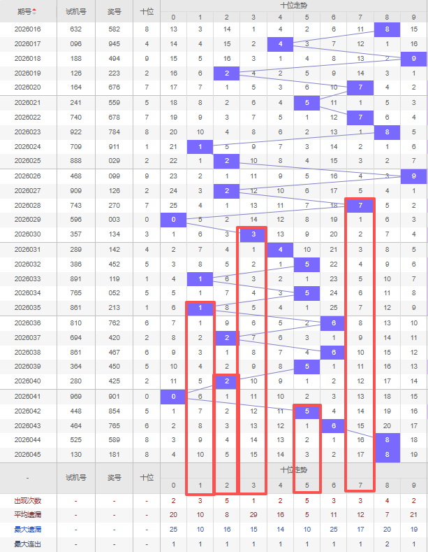 期大乐透专,家推荐,质合分析精,广东体彩,广东体彩网,广东体彩网官网,体育彩票,广东彩票,体彩开奖,彩票玩法