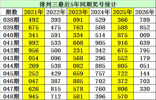 福彩,期专家推荐,质合分析前,广东体彩,广东体彩网,广东体彩网官网,体育彩票,广东彩票,体彩开奖,彩票玩法