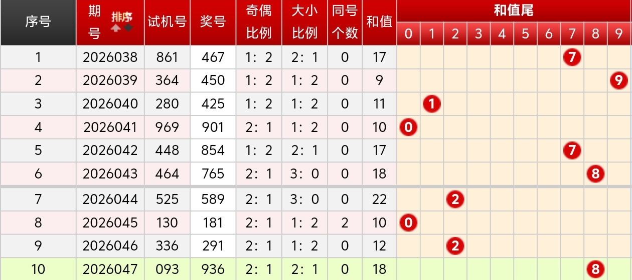 专家,刘哥双色球,期预测,广东体彩,广东体彩网,广东体彩网官网,体育彩票,广东彩票,体彩开奖,彩票玩法