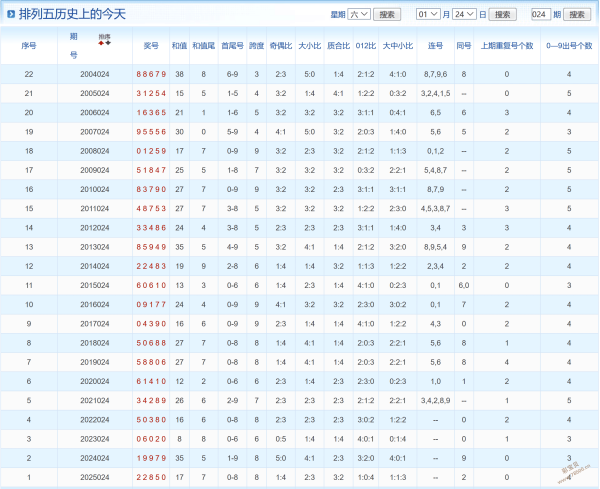 独家揭秘,福彩,期预测宝典,广东体彩,广东体彩网,广东体彩网官网,体育彩票,广东彩票,体彩开奖,彩票玩法