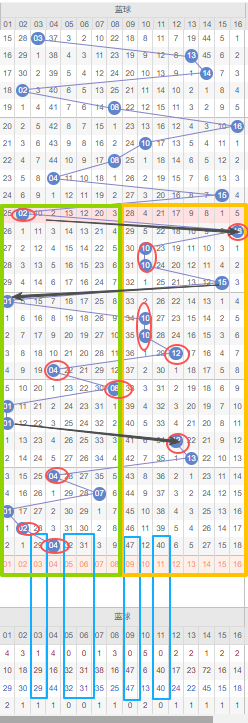 大乐透第,期专家推荐,质合分析精,广东体彩,广东体彩网,广东体彩网官网,体育彩票,广东彩票,体彩开奖,彩票玩法