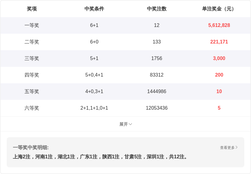 期双色球大,乐透专家推,蓝质合分析,广东体彩,广东体彩网,广东体彩网官网,体育彩票,广东彩票,体彩开奖,彩票玩法