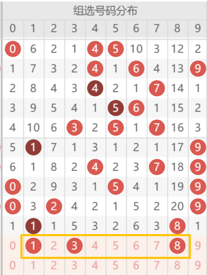 福彩,期中奖预测,分析,广东体彩,广东体彩网,广东体彩网官网,体育彩票,广东彩票,体彩开奖,彩票玩法