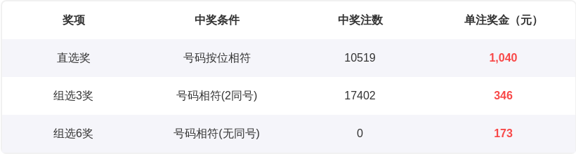 暮色水韵,期排三绝杀,一码,广东体彩,广东体彩网,广东体彩网官网,体育彩票,广东彩票,体彩开奖,彩票玩法