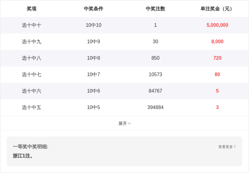 大乐透期号,胆码专家质,合分析推荐,广东体彩,广东体彩网,广东体彩网官网,体育彩票,广东彩票,体彩开奖,彩票玩法