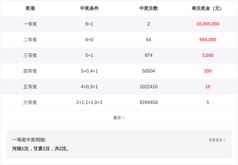 福彩双色球,期走势分析,及专家,广东体彩,广东体彩网,广东体彩网官网,体育彩票,广东彩票,体彩开奖,彩票玩法