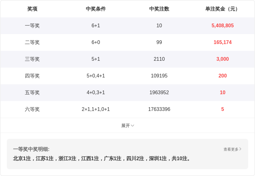 心动蓝波秘,神算攻略,包星绝技揭,广东体彩,广东体彩网,广东体彩网官网,体育彩票,广东彩票,体彩开奖,彩票玩法