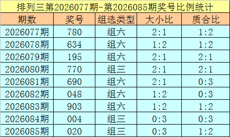 福彩,期专家单选,推荐分析,广东体彩,广东体彩网,广东体彩网官网,体育彩票,广东彩票,体彩开奖,彩票玩法