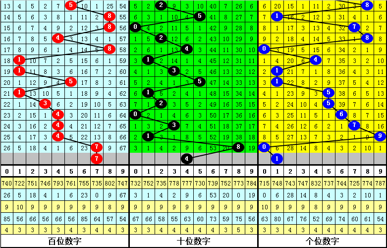 双色球,年第,期专家一码,广东体彩,广东体彩网,广东体彩网官网,体育彩票,广东彩票,体彩开奖,彩票玩法