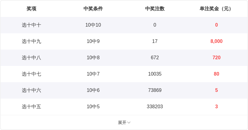 郭勇,期快乐,连中,广东体彩,广东体彩网,广东体彩网官网,体育彩票,广东彩票,体彩开奖,彩票玩法