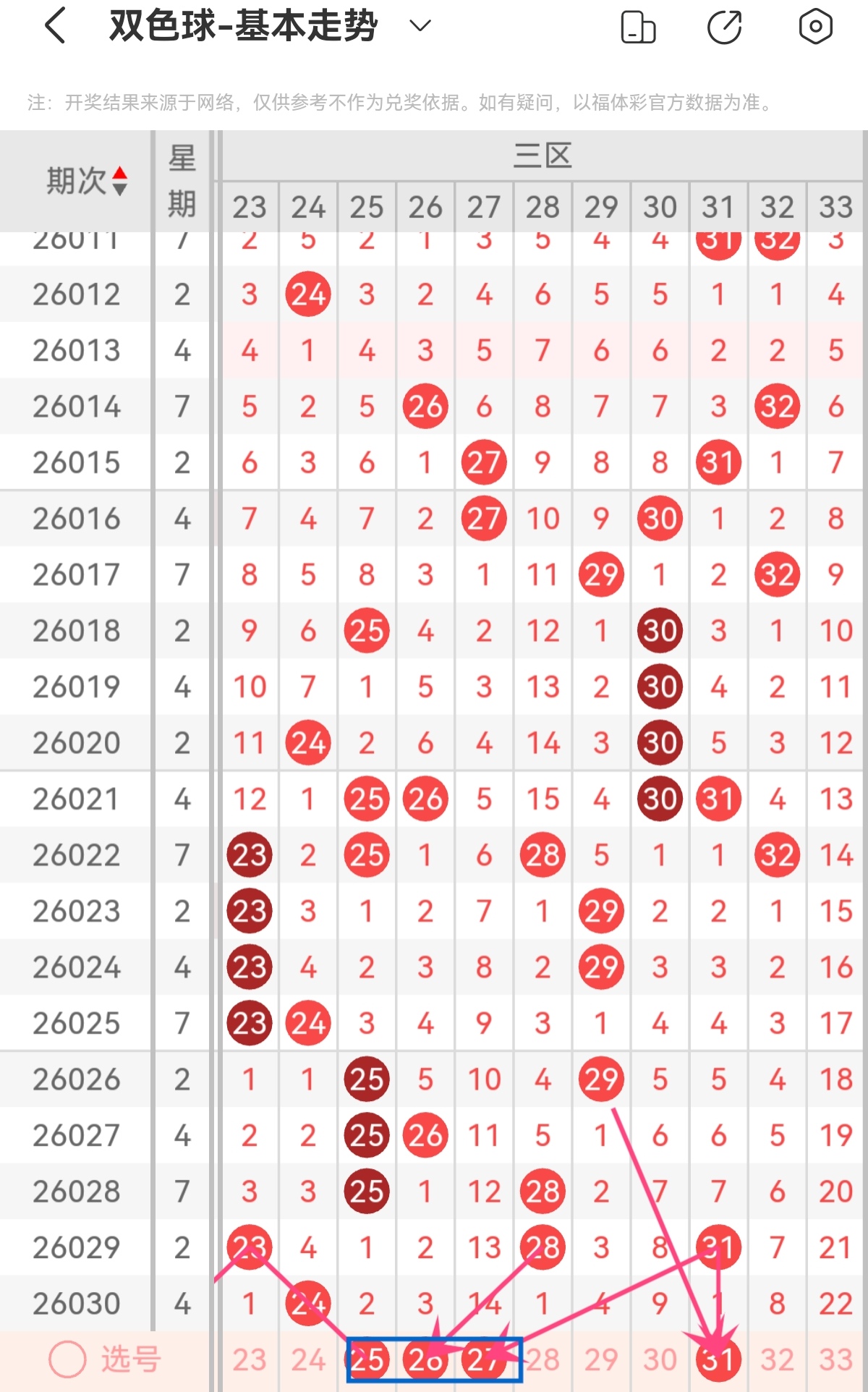 庄德排列三,期预测,奇数跨度趋,广东体彩,广东体彩网,广东体彩网官网,体育彩票,广东彩票,体彩开奖,彩票玩法
