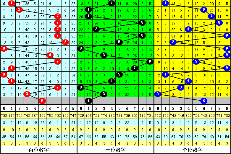 排列三,期专家推荐,号码分析及,广东体彩,广东体彩网,广东体彩网官网,体育彩票,广东彩票,体彩开奖,彩票玩法