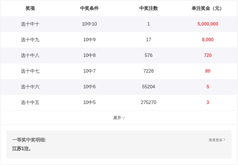 排列三,期专家预测,诗迷胆码分,广东体彩,广东体彩网,广东体彩网官网,体育彩票,广东彩票,体彩开奖,彩票玩法
