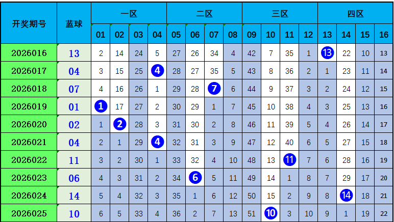 福彩,期叶富新推,荐诗谜字谜,广东体彩,广东体彩网,广东体彩网官网,体育彩票,广东彩票,体彩开奖,彩票玩法