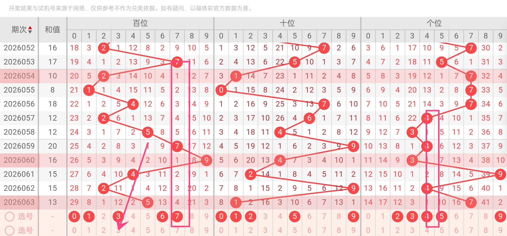排列三,期专家预测,诗迷胆码分,广东体彩,广东体彩网,广东体彩网官网,体育彩票,广东彩票,体彩开奖,彩票玩法