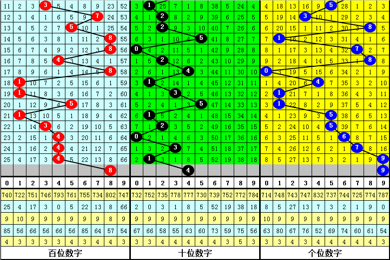 排列五第,期专家质合,分析推荐,广东体彩,广东体彩网,广东体彩网官网,体育彩票,广东彩票,体彩开奖,彩票玩法