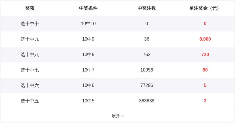 排列三第,期祥龙预测,推荐汇总,广东体彩,广东体彩网,广东体彩网官网,体育彩票,广东彩票,体彩开奖,彩票玩法
