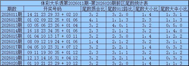 大乐透,期专家推荐,红球,广东体彩,广东体彩网,广东体彩网官网,体育彩票,广东彩票,体彩开奖,彩票玩法