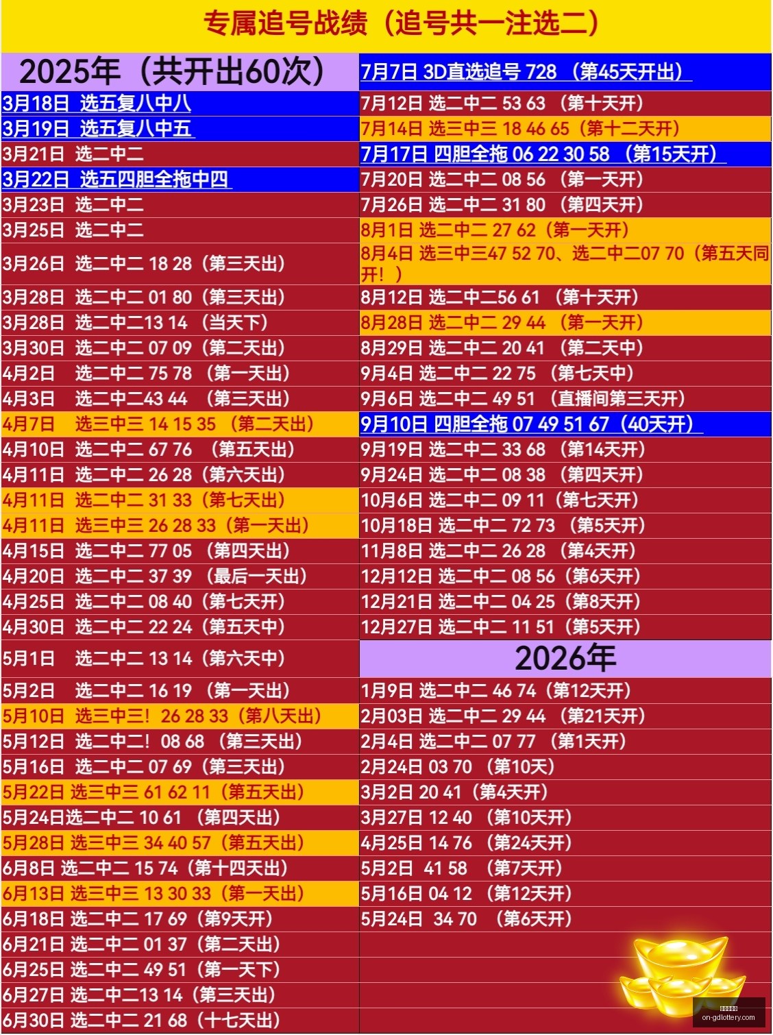 年排列三攻,无锋,路深度解析,广东体彩网官网,广东体彩网技巧,合理投注,购彩安全,广东彩票预测