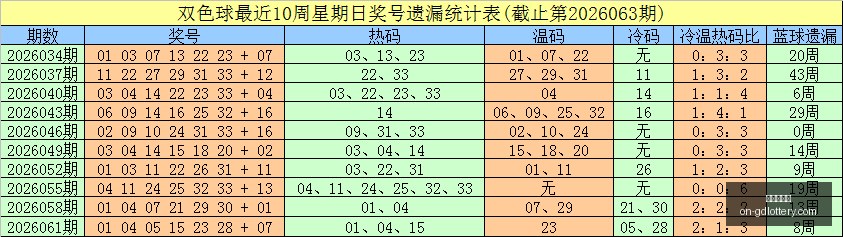 大乐透,期深度解析,四区选号技,广东体彩网官网,广东体彩网技巧,合理投注,购彩安全,广东彩票预测
