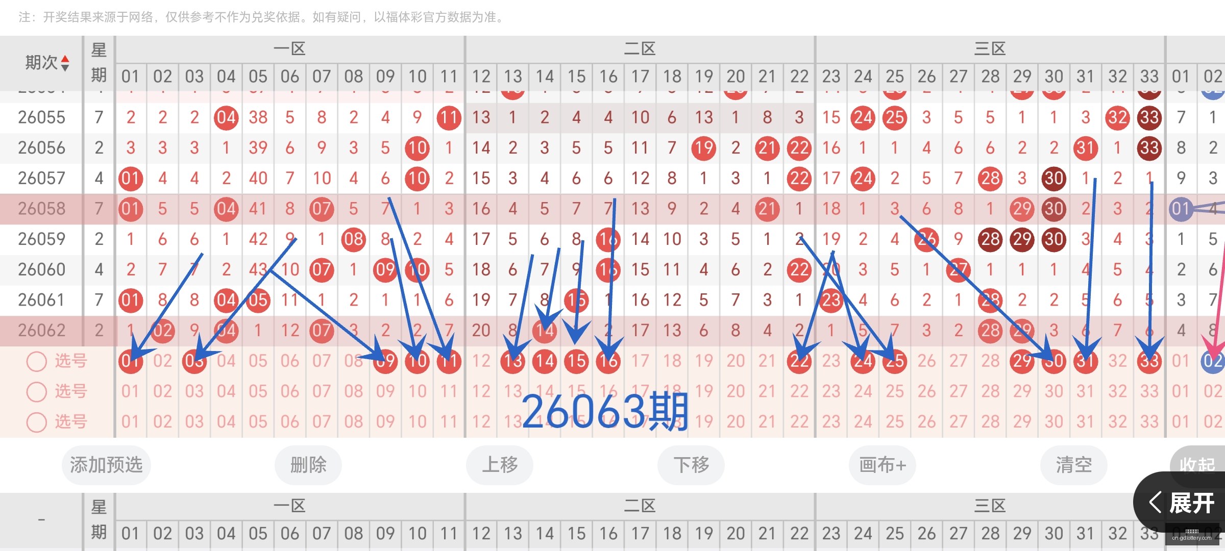 双色球,期大奖预测,劫富济贫,广东体彩网官网,广东体彩网技巧,合理投注,购彩安全,广东彩票预测