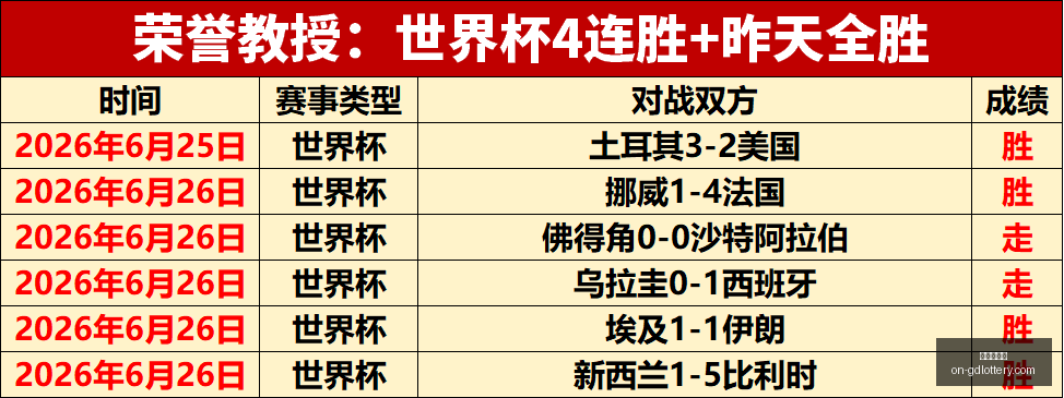 世界杯对决,前瞻,约旦与阿根,广东体彩网官网,广东体彩网技巧,合理投注,购彩安全,广东彩票预测