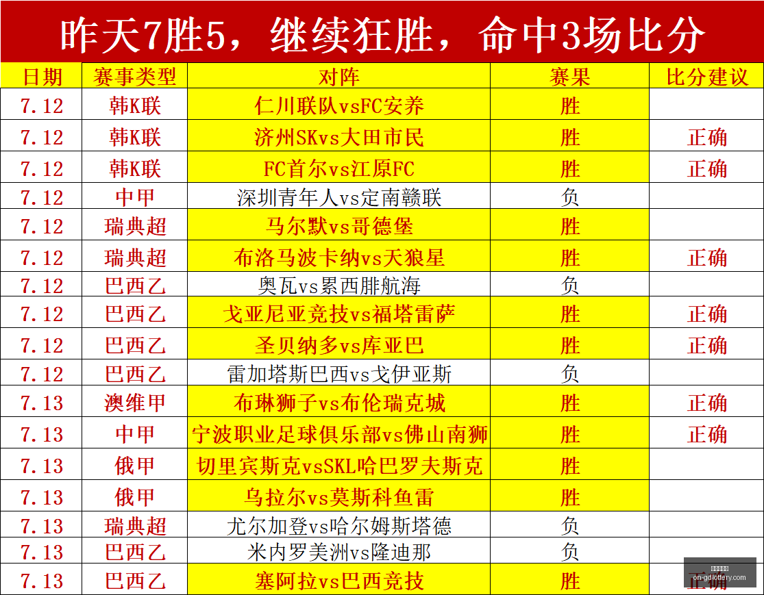 推荐,足球攻略周,西甲赛程解,广东体彩网官网,广东体彩网技巧,合理投注,购彩安全,广东彩票预测
