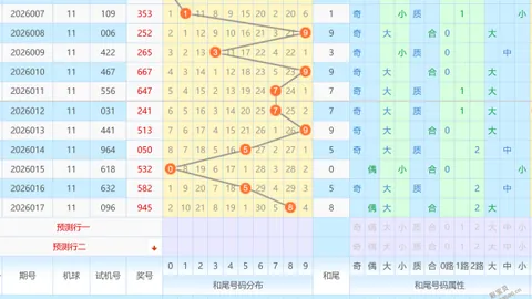 【福运双响炮】双色球第2026011期揭秘：走势图锁定12红2蓝，胆码揭晓！