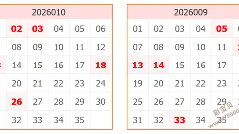 【彩神秘籍】第027期三彩王炸预测，组选必中，稳中求胜，大奖手到擒来！