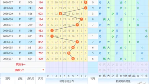 【绝密彩讯】26014期大乐透精准预测：杀号绝密01，美女彩神助力赢大奖！