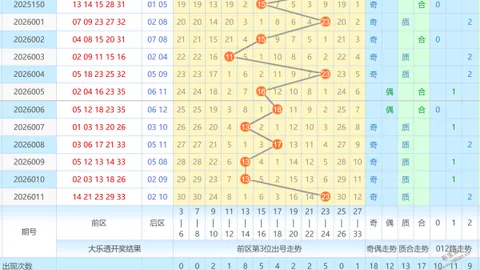 彩界达人李揭秘：2026015双色球独门复式8+2，玩转彩市精英必备攻略！