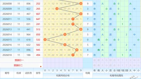【彩运双响】双色球014期号码前瞻：首选03、05，红运亨通！